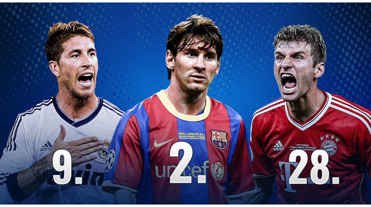 El argentino Messi, en el top 3 mundial de los jugadores más fieles a sus clubes