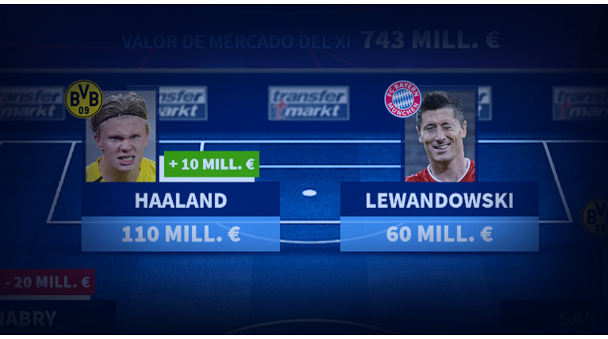 The new top XI of the Bundesliga has a market value of almost 750 million.