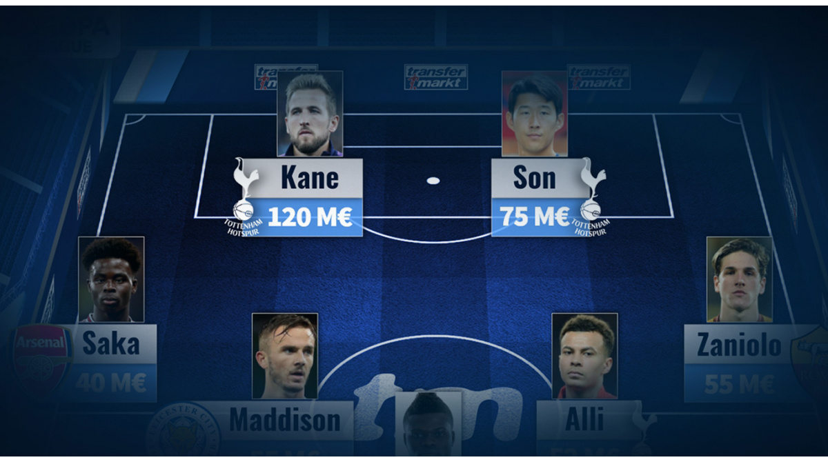 El Tottenham domina el XI top de la Europa League con cuatro jugadores