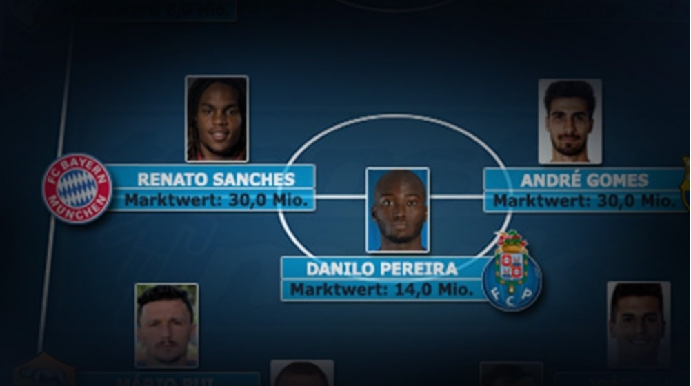 Top-Elf ohne Abgänge: So könnte Benfica heute aussehen