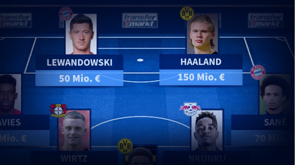 Mit Haaland, Wirtz & Co.: Die Bundesliga-Elf der Hinrunde 2021/22