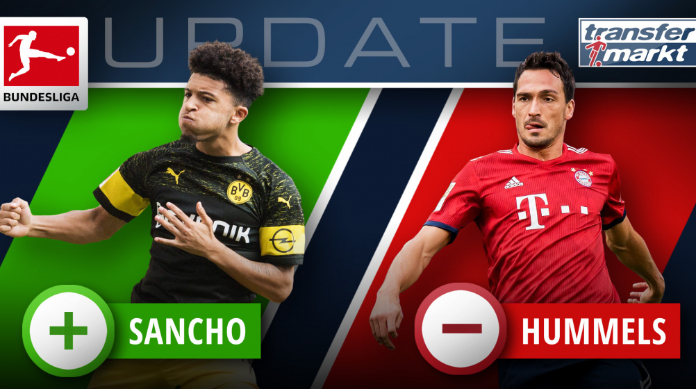 Marktwaarden Bundesliga: Sancho nu meest waardevolle spelers