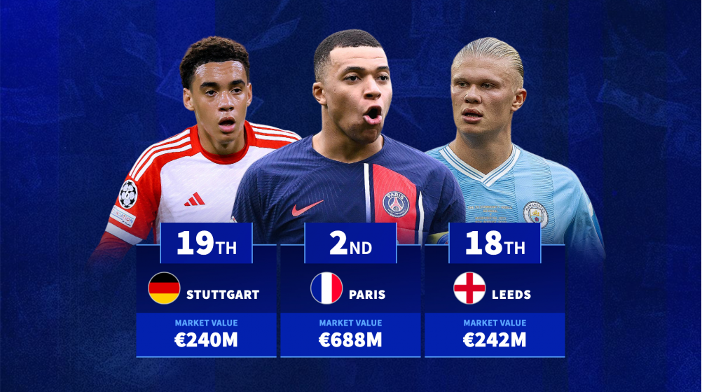 Paris 2nd, Manchester 8th - which cities produce the best footballers in the world?