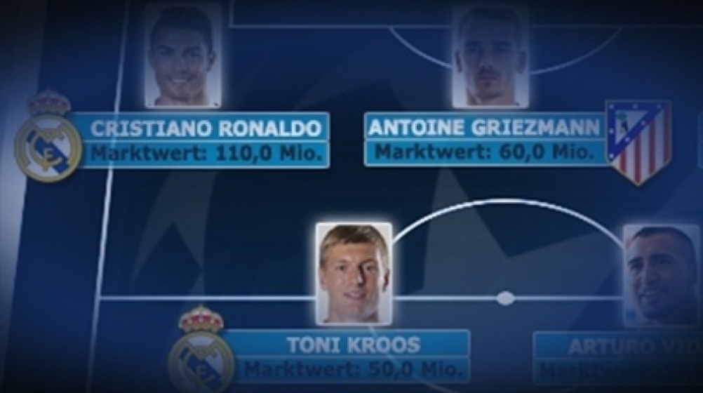 Top-Elf der Champions League- Saison: Ronaldo, Kroos und Co.