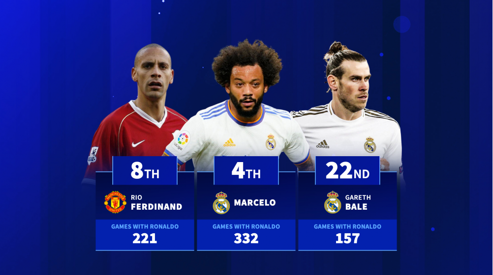 Pepe, Luka Modric, Rio Ferdinand & Co - The players with the most games played with Cristiano Ronaldo