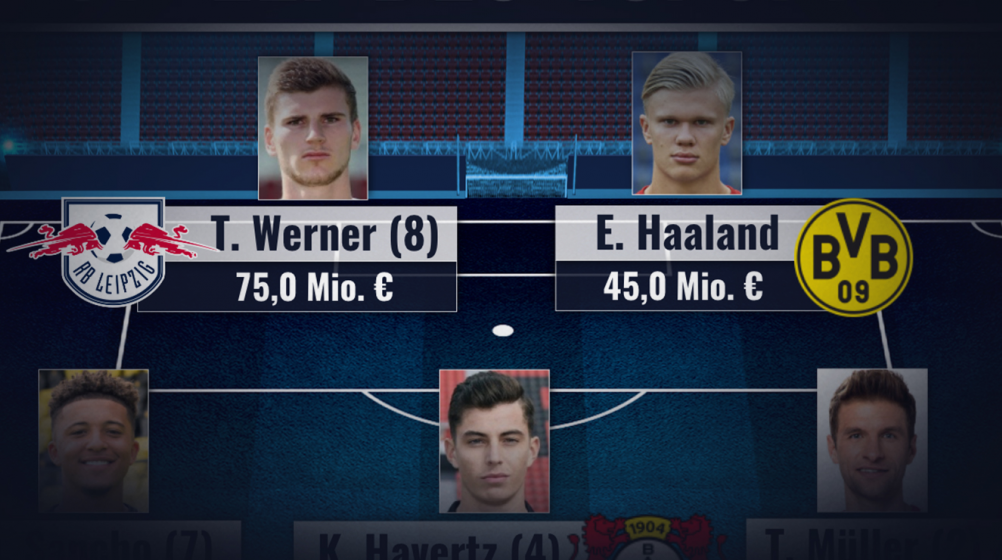 BVB-Neuzugang Haaland in Elf des Spieltags – RB Leipzigs Werner zum 8. Mal dabei