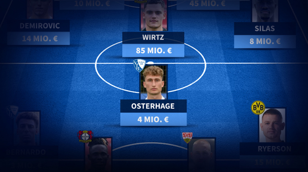 Elf des Spieltages mit Trios vom VfB Stuttgart und VfL Bochum