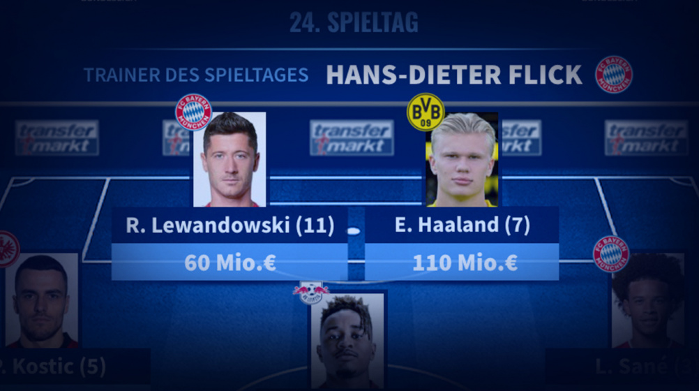FC Bayern dominiert: Lewandowski & Haaland schießen sich in Elf des Spieltages