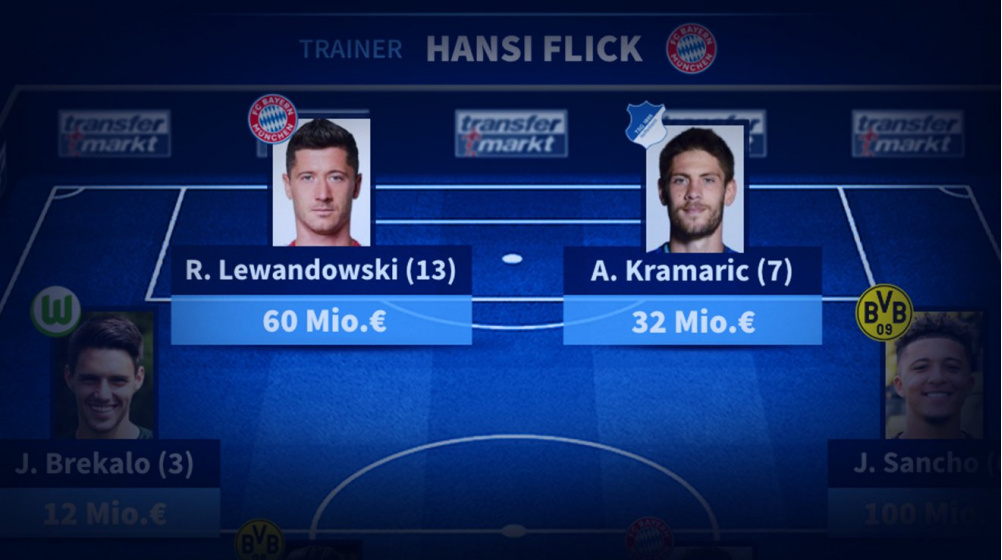 Elf des Spieltages: Meiste Stimmen für Lewandowski – FC Bayern & BVB dominieren