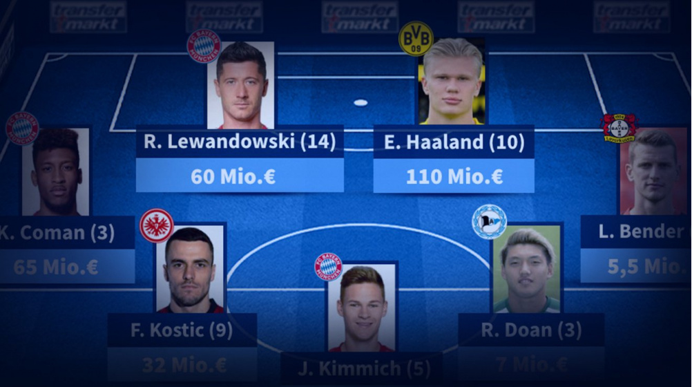 Elf des Spieltages: Lewandowski & Haaland zum 24. Mal – FC Bayern dominiert