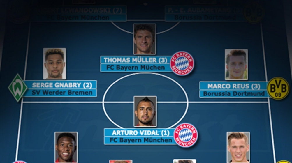Bayern und BVB dominieren: Müller neben Reus in der Elf des Spieltages