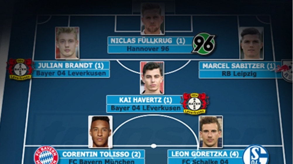  Elf des Spieltages: Leverkusen dominiert – Füllkrug debütiert für 96