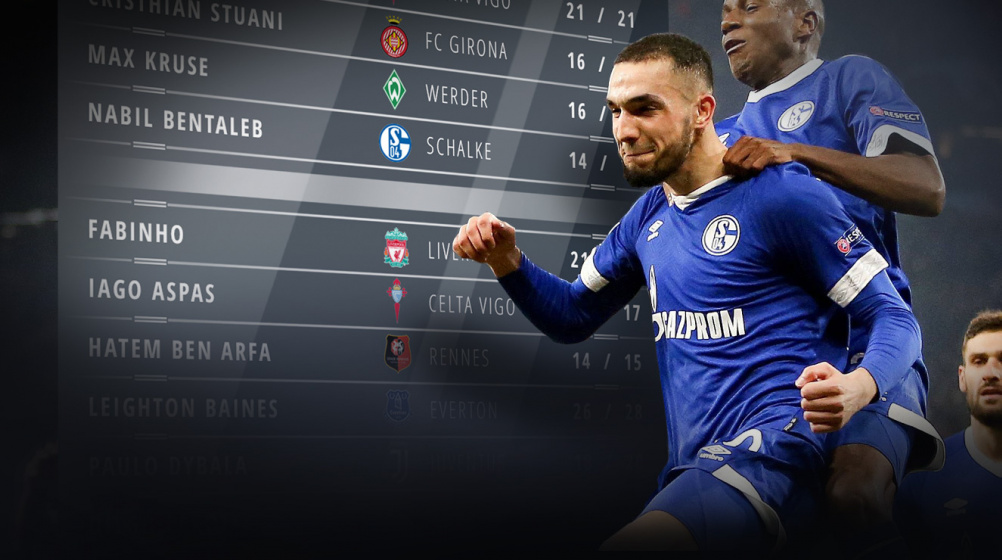 Europe's Best Penalty Takers: Bentaleb in 4th Place – Hazard and Ronaldo in Top 25