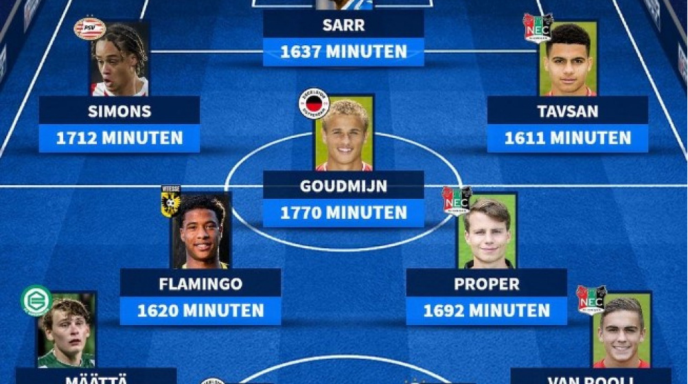 Eredivisie XI Onder 21: Deze elf jongelingen kwamen de meeste minuten in actie