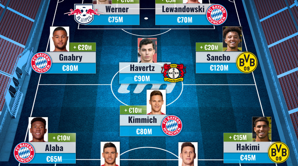 Tanto Bayern & la stella Sancho: la top11 della Bundesliga