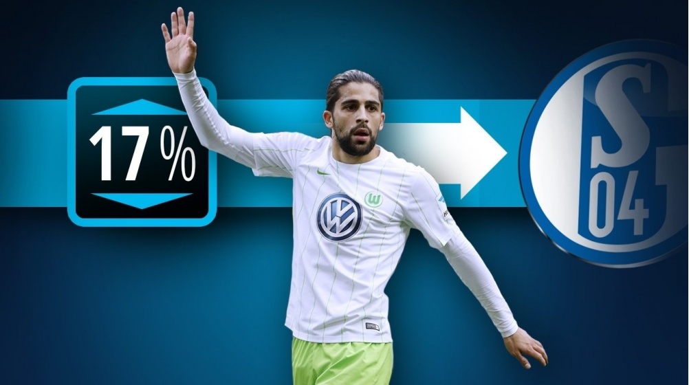 Gerücht des Tages: Wolfsburgs Rodríguez zum FC Schalke 04?