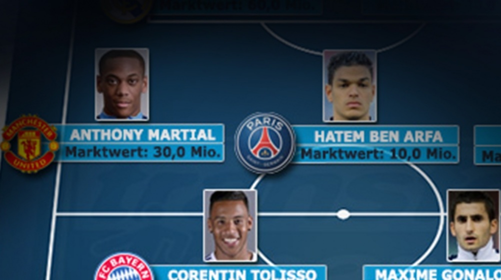 Mit Benzema, Martial & Co.: So könnte Olympique Lyon heute spielen