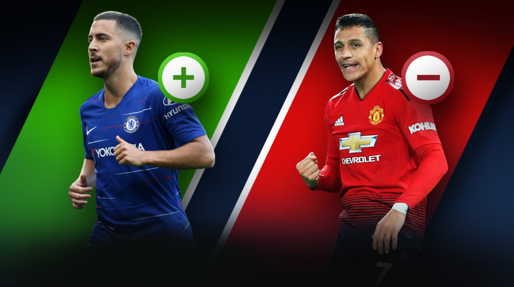 Marktwerte England: Hazard auf Level von Salah & Kane – 15-Mio-Minus für Sánchez