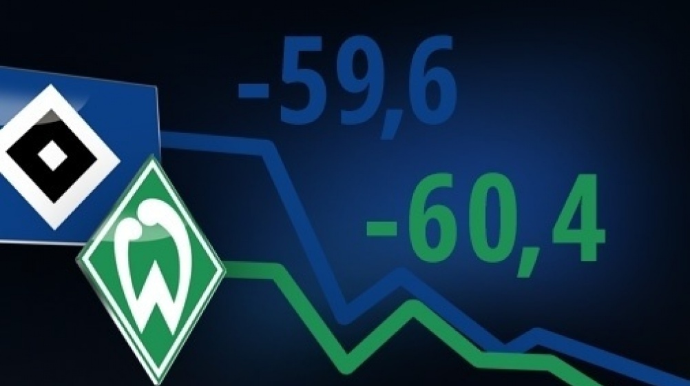 Werder & HSV einzige Buli-Klubs mit Marktwertverlust seit 2010