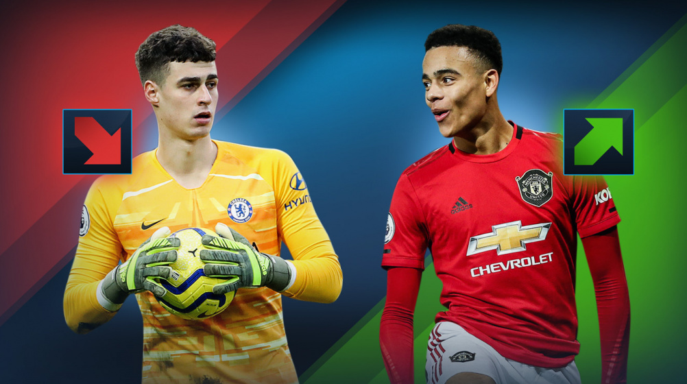 Premier League market values: Kepa down to half his fee - Greenwood among talents on the rise