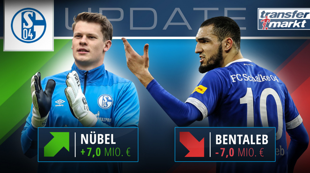 Marktwerte Schalke: Nübel & Embolo lassen hoffen – Abwertungen für 16 Profis