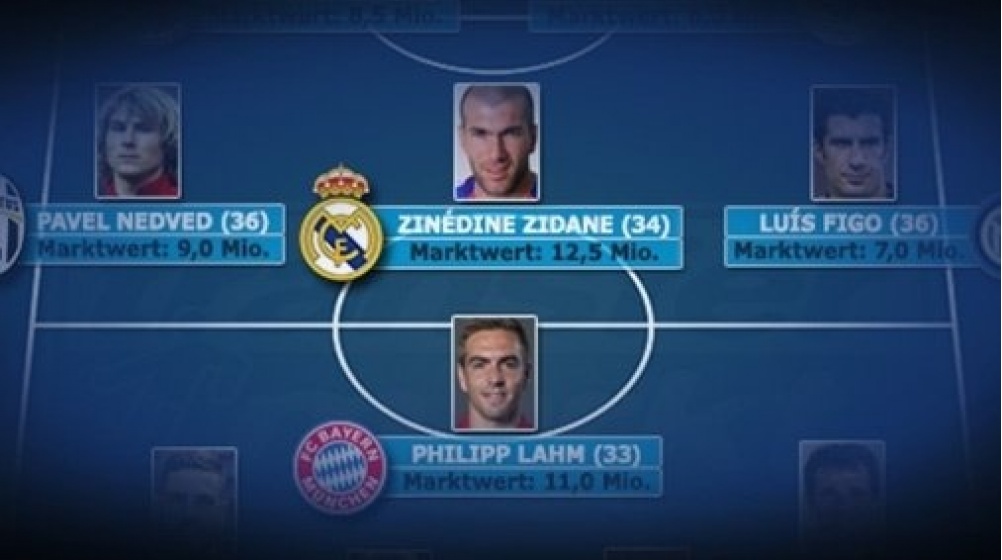 Lahm, Zidane & Co.: Die höchsten Marktwerte zum Karriereende