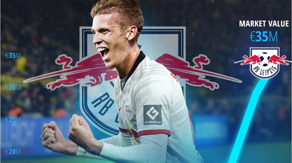 RB Leipzig add Dani Olmo - New record arrival?