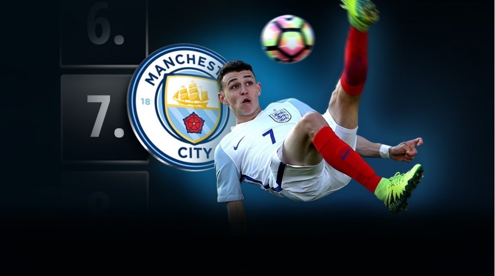 U17-Weltmeister Phil Foden: Der „englische Iniesta“ von Manchester City
