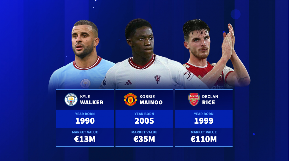 Kobbie Mainoo, Declan Rice, Kyle Walker & Co - The most valuable Premier League player by their year of birth