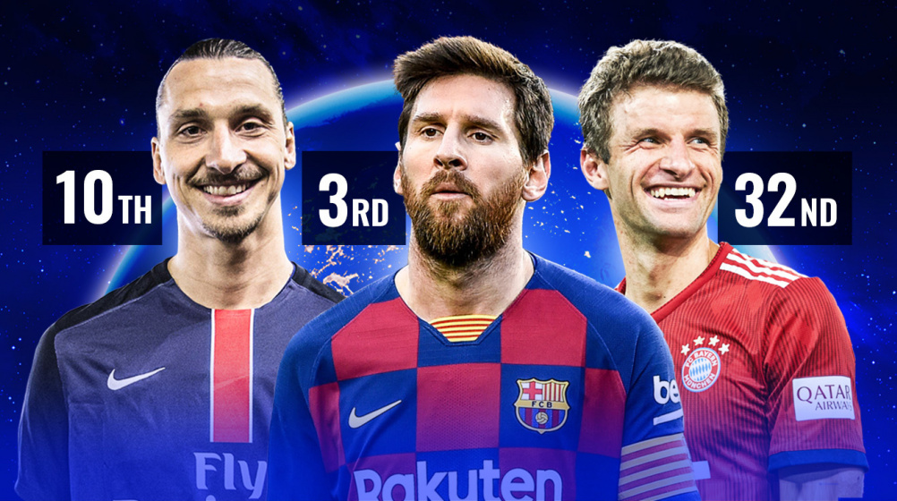 Ibrahimovic, Messi & Co. - Players with the most titles in the 21st century