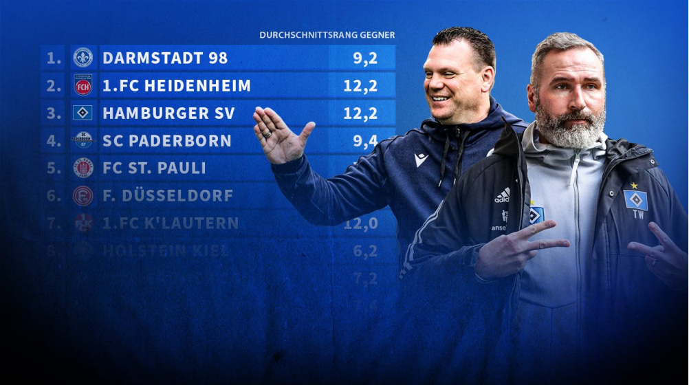 HSV & Heidenheim haben selbe Gegner: Restprogramm 2. Bundesliga