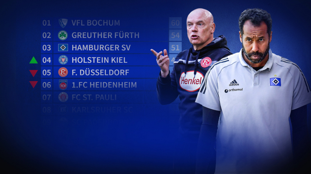 Noch 5 mögliche Meister in der 2. Bundesliga – Kieler Matchbälle im Restprogramm