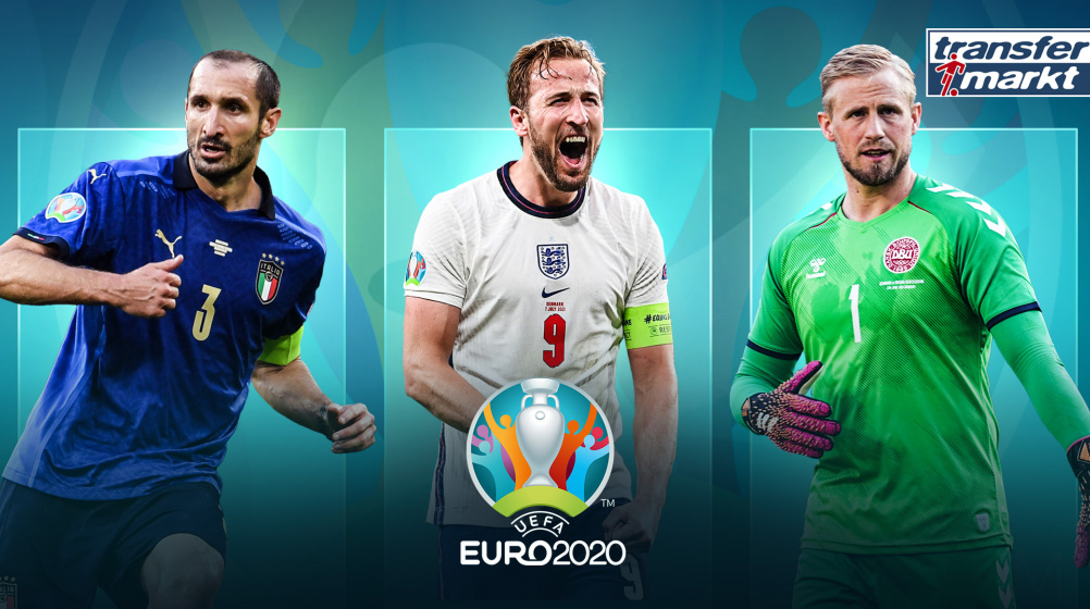 Spieler der EURO 2020: Jetzt Vorauswahl für alle Positionen treffen