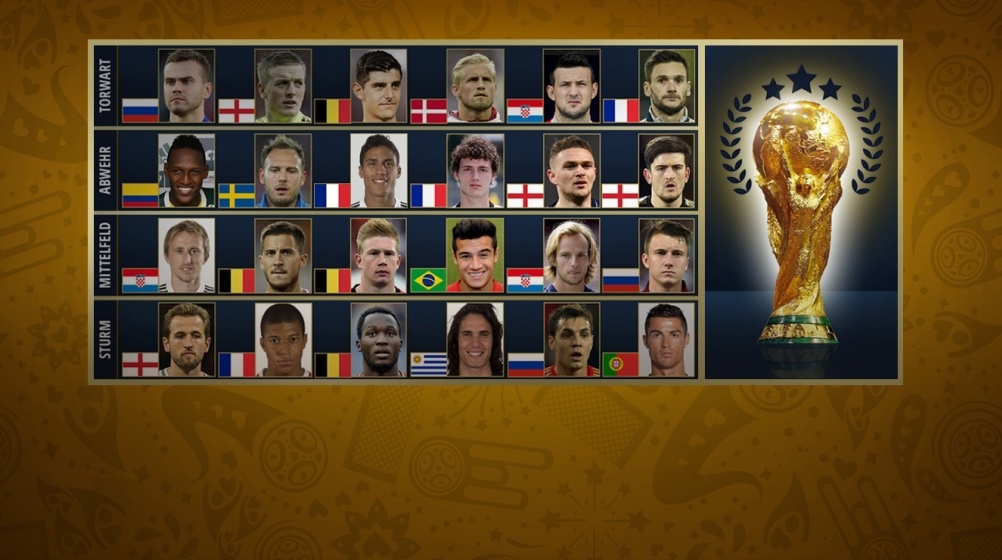 24 Kandidaten zur Auswahl: Wer ist euer Spieler der WM 2018?