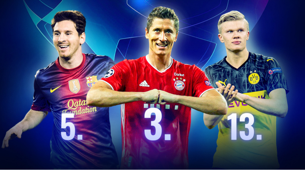 Most goals in a Champions League season: Lewandowski already ahead of Messi