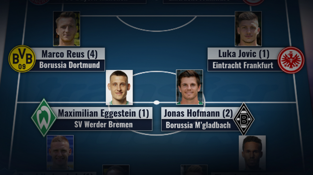 Elf des Spieltages mit 5-Tore-Mann Jovic und Hofmann – Werder dreimal vertreten