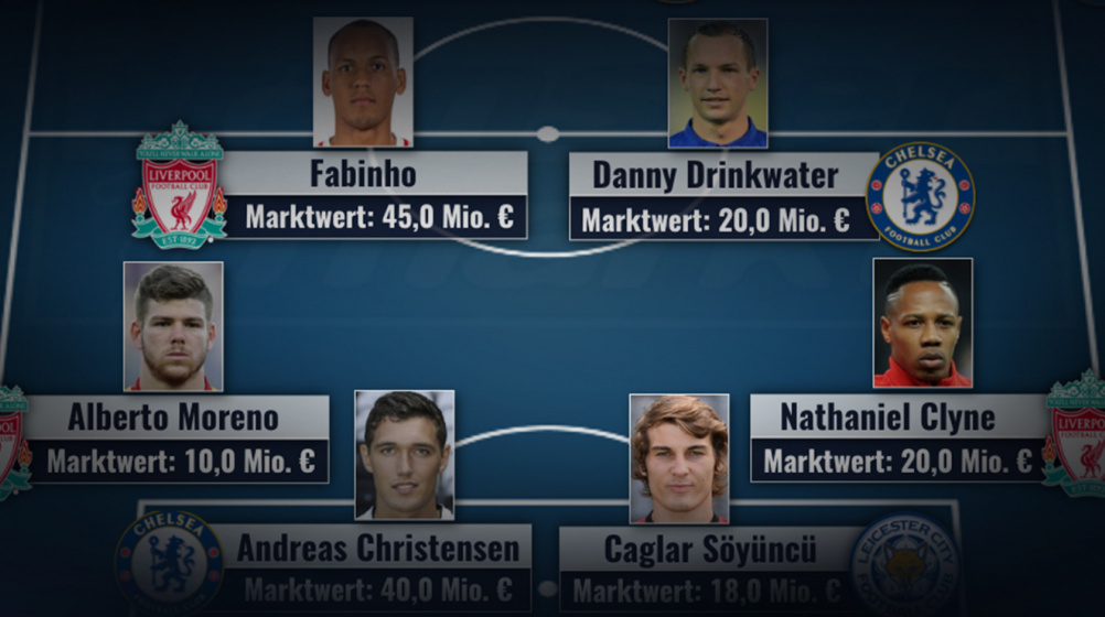 Christensen, Fabinho & Co.: Die wertvollsten Spieler mit 0 Ligaminuten
