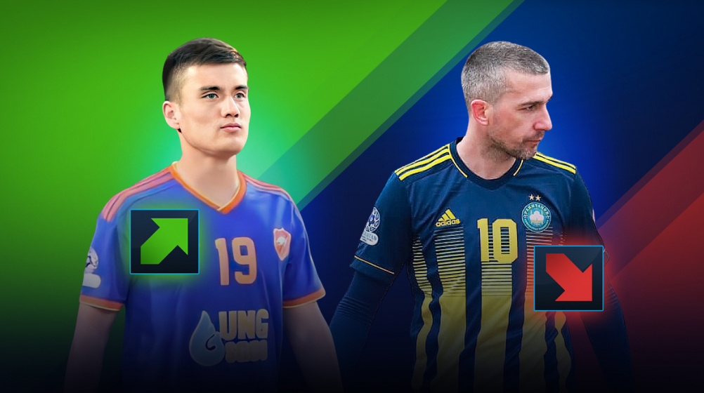 Суперлига Узбекистана: Джокич и Собирхужаев поднимаются в рейтинге
