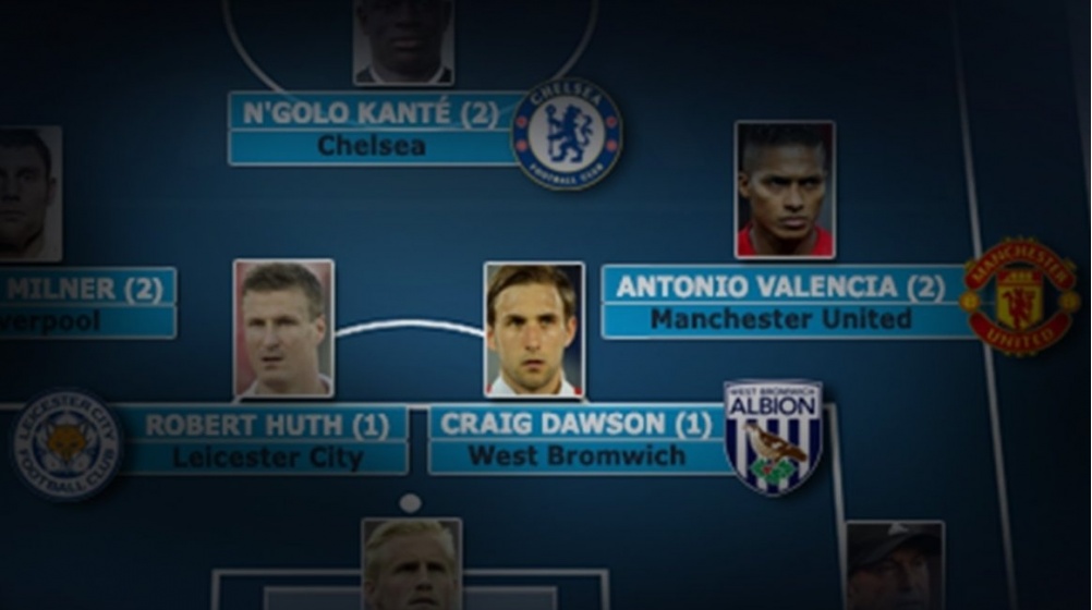 Team of the Week: First nomination for Schmeichel, Dawson and Lingard