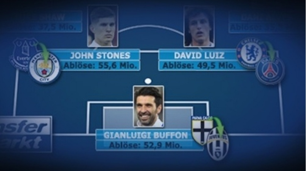 Mit Pogba, Stones & Buffon: Die Top-Elf der Transferrekorde