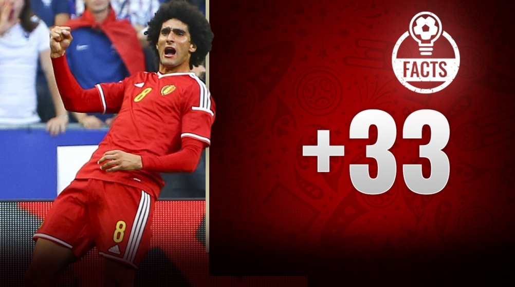 Plus 33: Belgiens erstaunliche Torbilanz gegen Frankreich