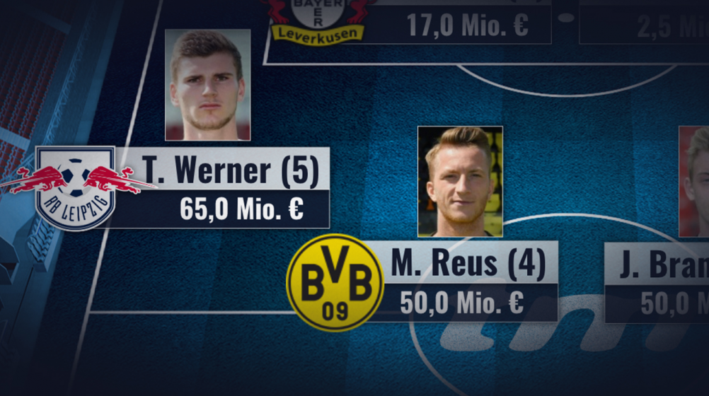 Elf des Spieltages: Werner & Hinteregger rücken nach Nominierungen zu Lewandowski auf