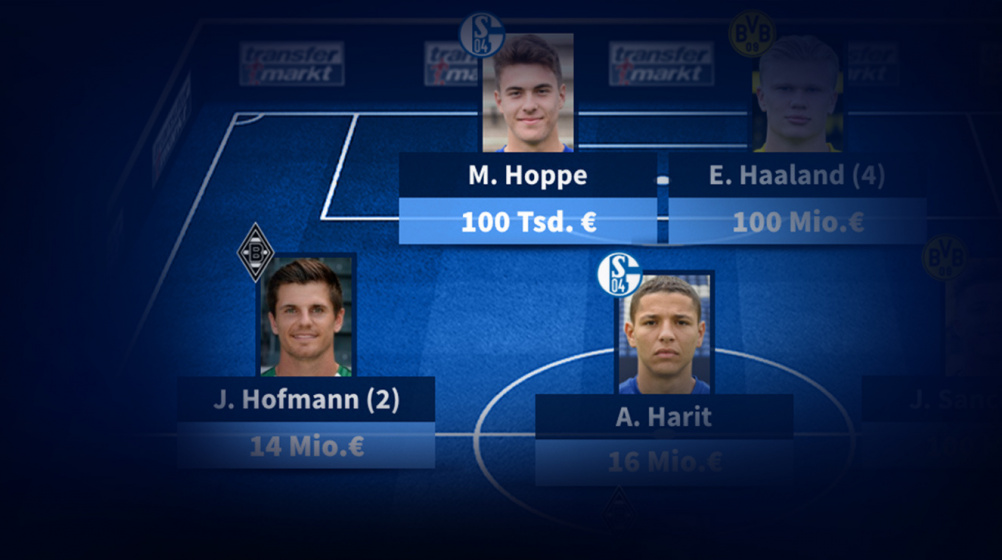 Elf des Spieltages: Schalke stellt erstmals vier Profis – Meiste Stimmen für Hoppe & Harit