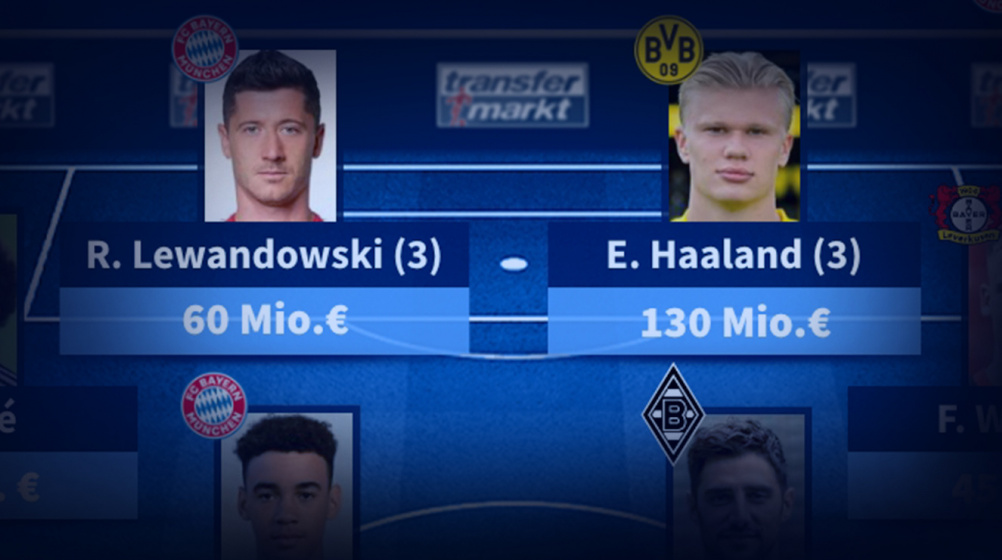 Bundesliga: Haaland führt offensives Star-Ensemble in Elf des Spieltags an