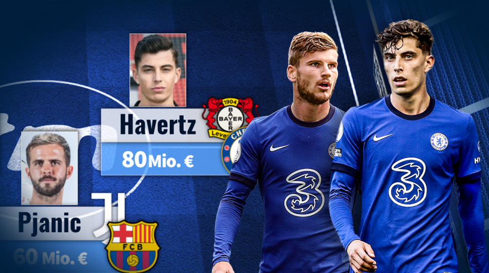 Chelsea's Havertz leads top XI of most expensive signings - First summer without €100m deal since 2015