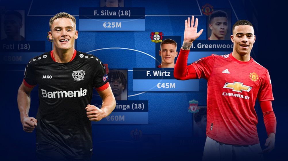 Man United's Greenwood & Co.: Top XI of the most valuable teenagers - From €7m to €80m