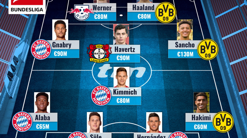 Havertz e Werner in mezzo a Bayern e BVB: Top XI dei più preziosi da 800 milioni 