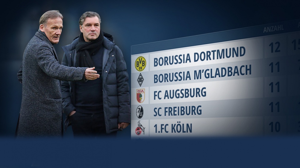 BVB kauft am häufigsten in der Bundesliga ein - RB Leipzig am wenigsten
