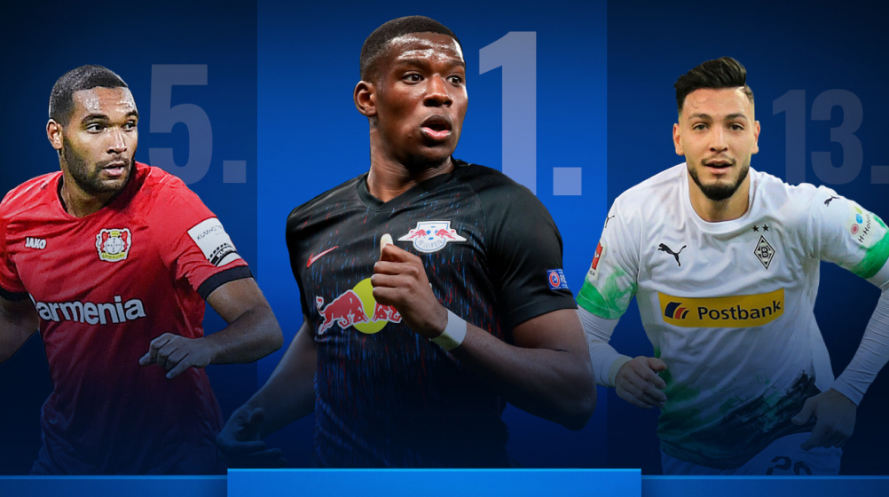 Most duels won in Bundesliga: Upamecano ranked 20th - Dost only forward