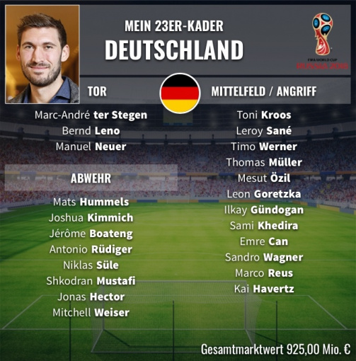 © Transfermarkt / Der deutsche 23er-Kader für die WM 2018 von Stefan Reinartz
